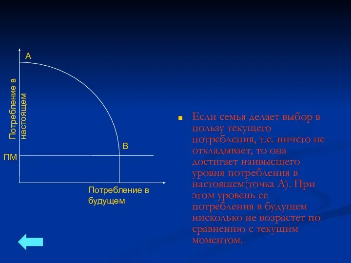 Если семья делает выбор в пользу текущего потребления, т.е. ничего не