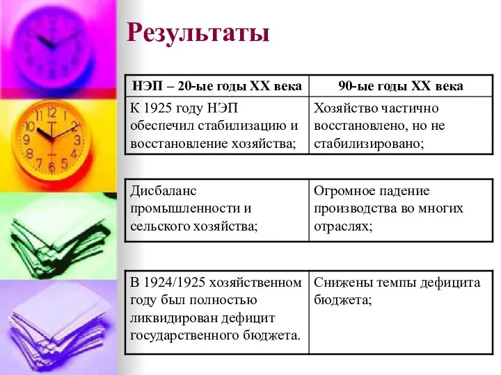 Результаты