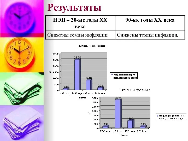 Результаты