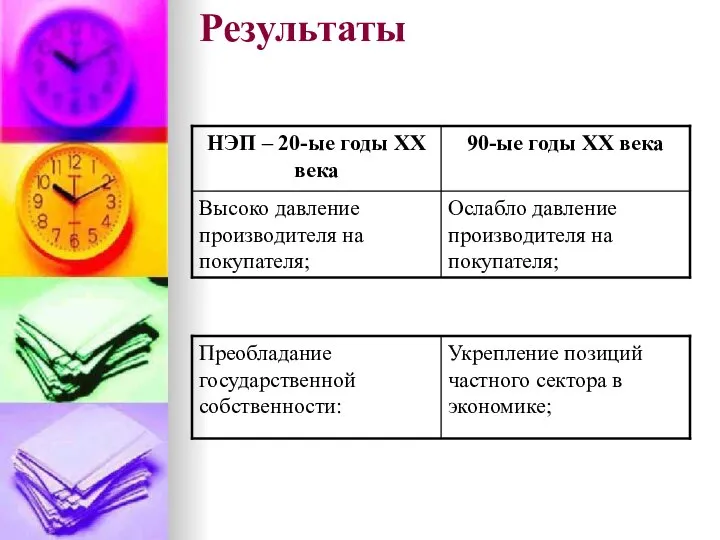 Результаты