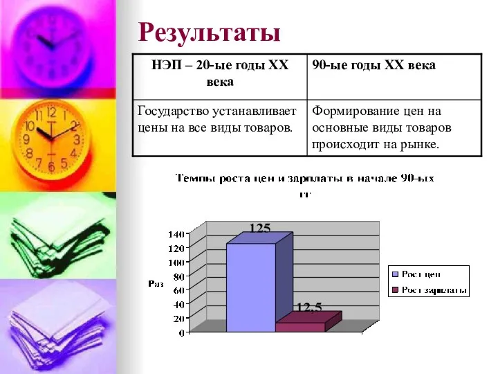 Результаты