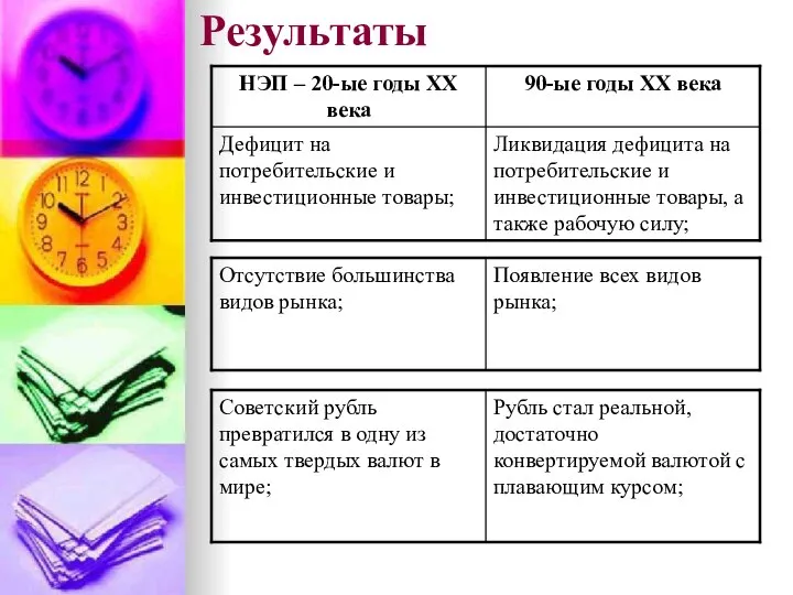 Результаты