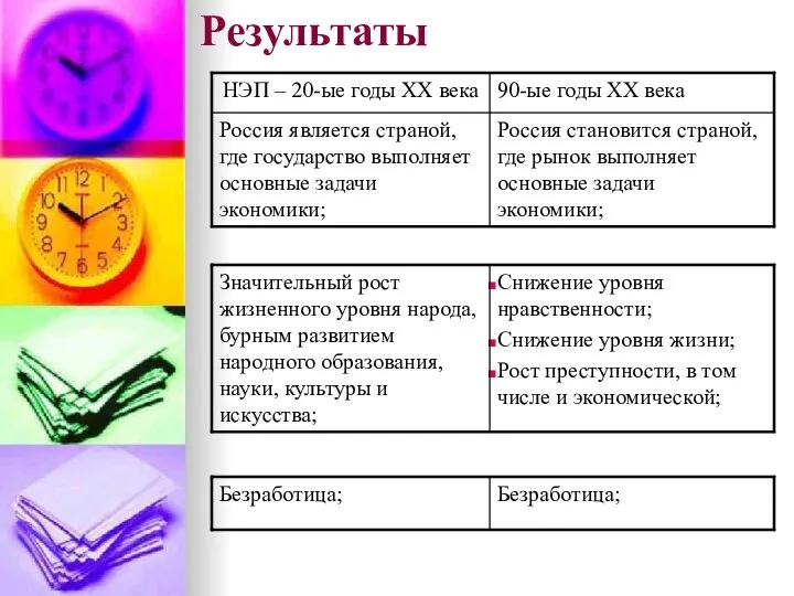 Результаты