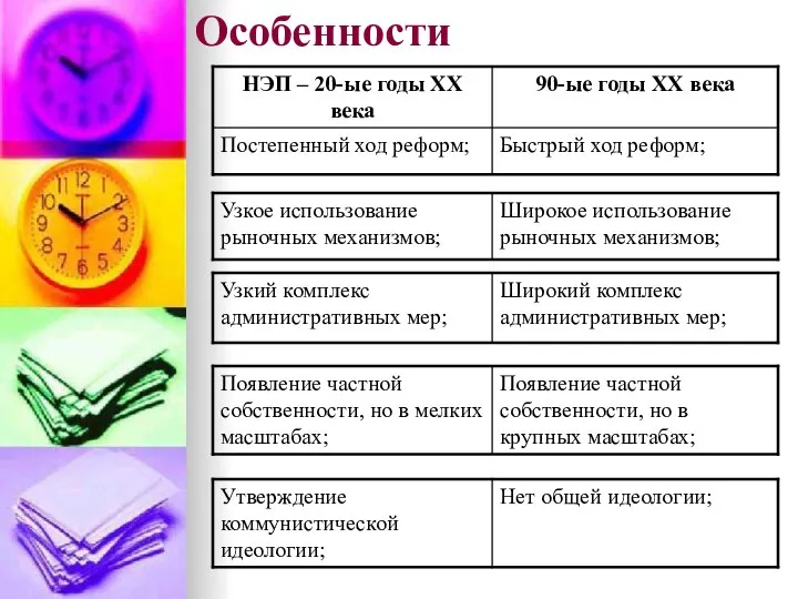 Особенности