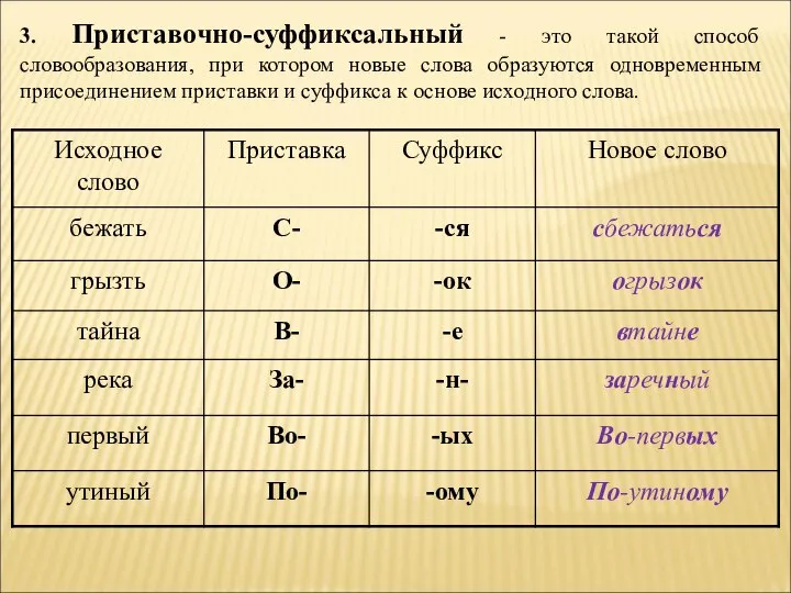 3. Приставочно-суффиксальный - это такой способ словообразования, при котором новые слова