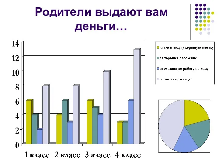 Родители выдают вам деньги…