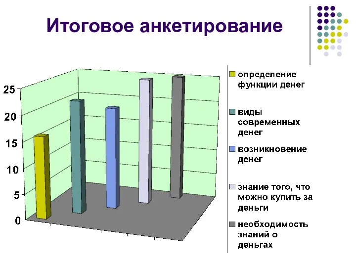 Итоговое анкетирование