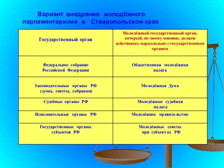 Вариант внедрения молодёжного парламентаризма в Ставропольском крае