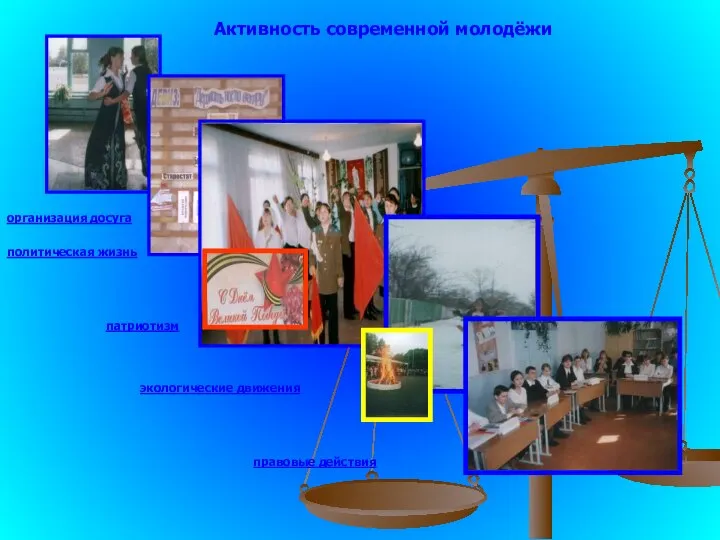 Активность современной молодёжи организация досуга политическая жизнь патриотизм экологические движения правовые действия