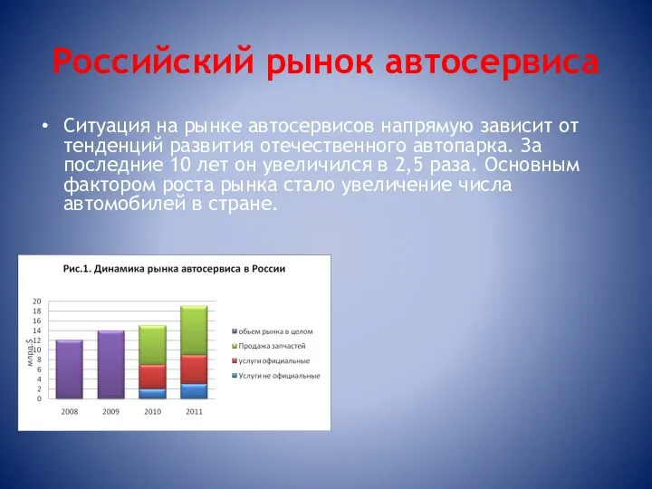 Российский рынок автосервиса Ситуация на рынке автосервисов напрямую зависит от тенденций