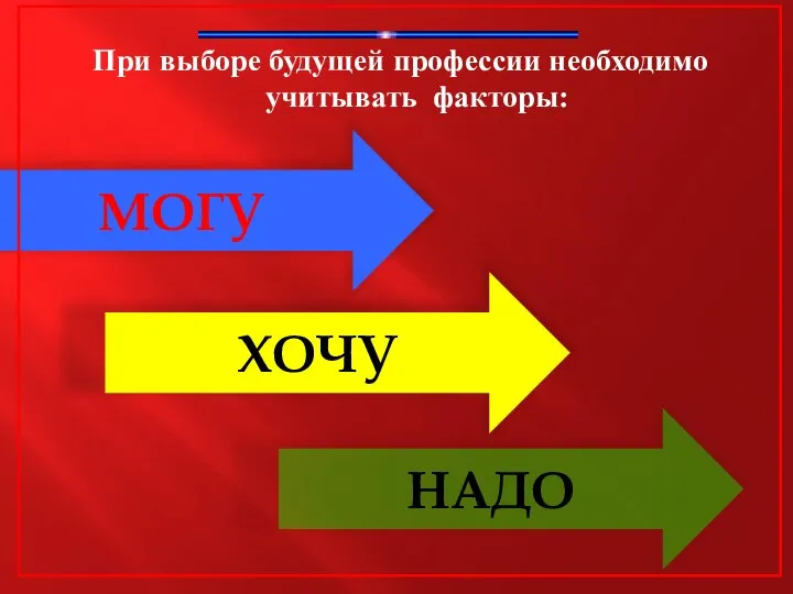 При выборе будущей профессии необходимо учитывать факторы: МОГУ ХОЧУ НАДО