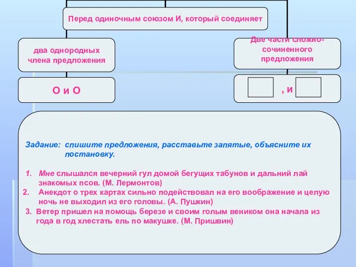 Задание: спишите предложения, расставьте запятые, объясните их постановку. 1. Мне слышался