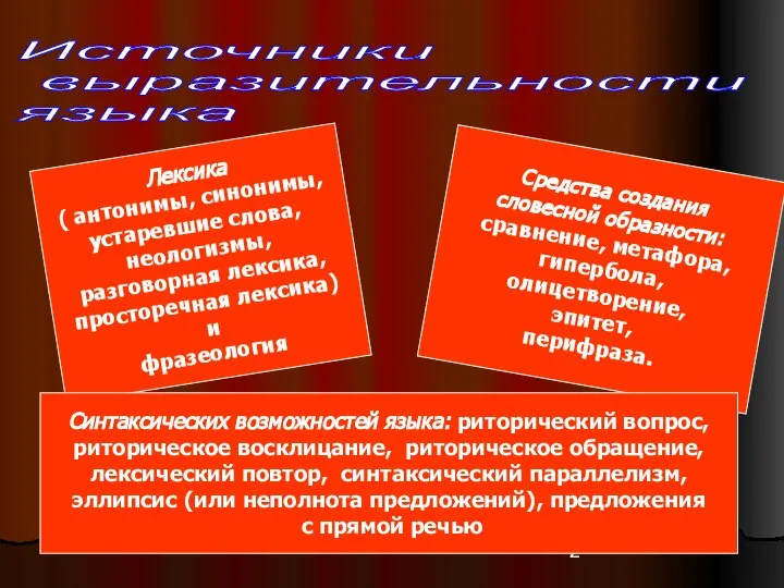 Источники выразительности языка Лексика ( антонимы, синонимы, устаревшие слова, неологизмы, разговорная