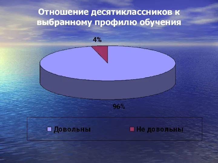 Отношение десятиклассников к выбранному профилю обучения