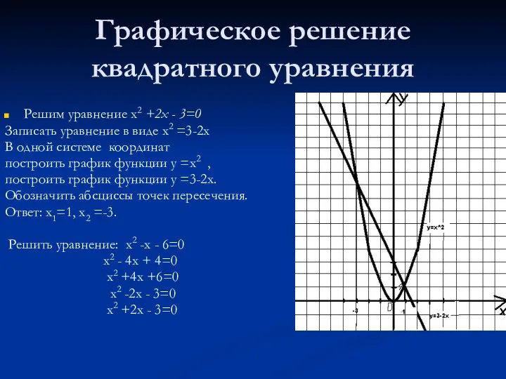 Графическое решение квадратного уравнения Решим уравнение х2 +2х - 3=0 Записать