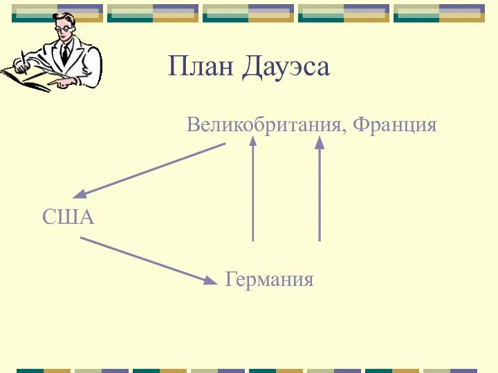 План Дауэса Великобритания, Франция США Германия