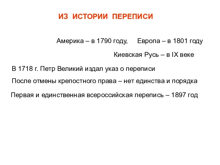 Америка – в 1790 году, Европа – в 1801 году ИЗ