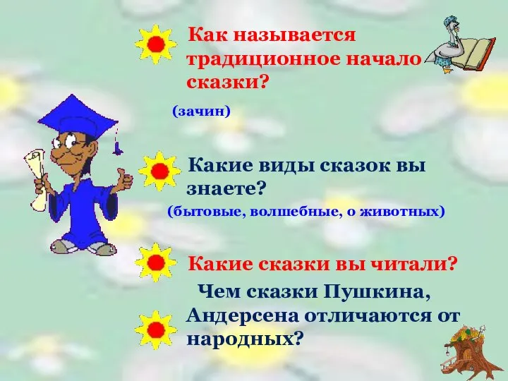 Как называется традиционное начало сказки? (зачин) Какие виды сказок вы знаете?