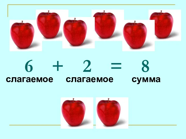 6 + 2 = 8 слагаемое слагаемое сумма