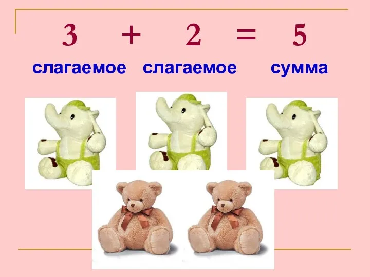 3 + 2 = 5 слагаемое слагаемое сумма