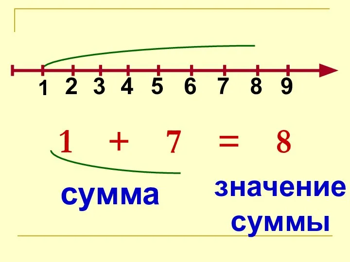 1 + 7 = 8 сумма значение суммы