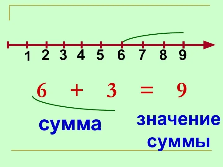 6 + 3 = 9 сумма значение суммы