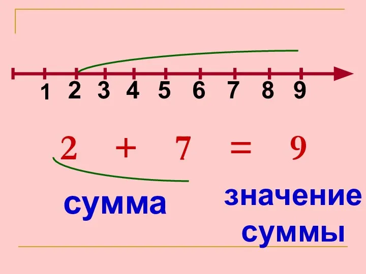 2 + 7 = 9 сумма значение суммы