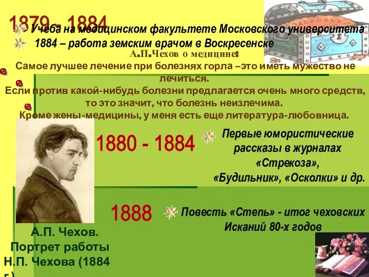 1879 - 1884 Учеба на медицинском факультете Московского университета А.П. Чехов.