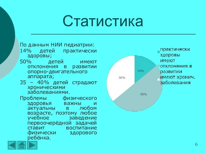 Статистика По данным НИИ педиатрии: 14% детей практически здоровы; 50% детей