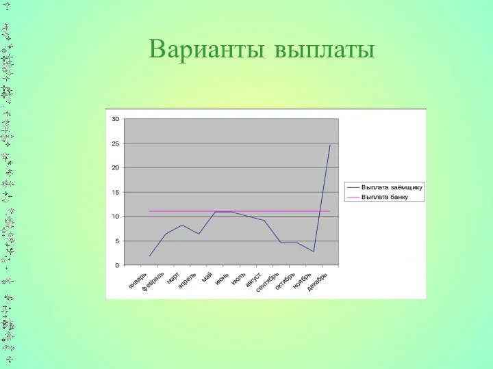 Варианты выплаты