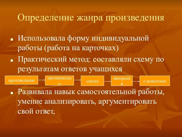 Определение жанра произведения Использовала форму индивидуальной работы (работа на карточках) Практический