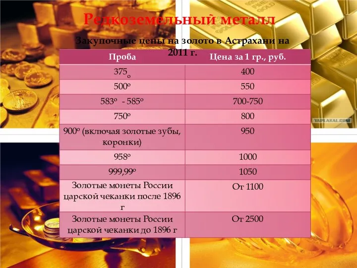 Закупочные цены на золото в Астрахани на 2011 г. Редкоземельный металл