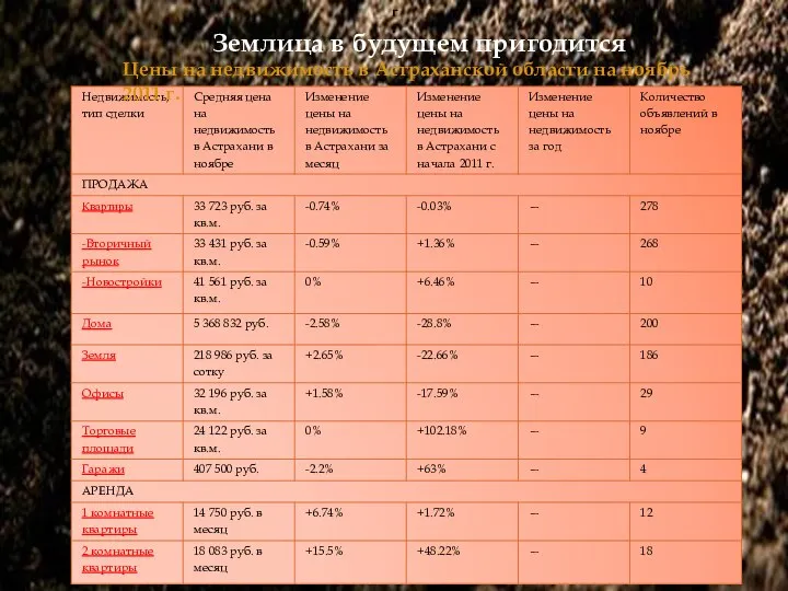 Землица в будущем пригодится г. Цены на недвижимость в Астраханской области на ноябрь 2011 г.