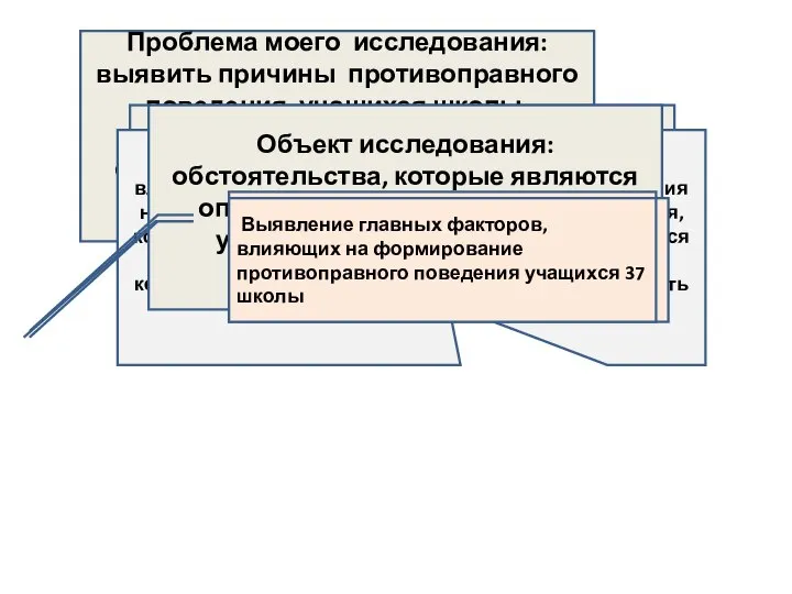 Проблема моего исследования: выявить причины противоправного поведения учащихся школы, выяснить какие