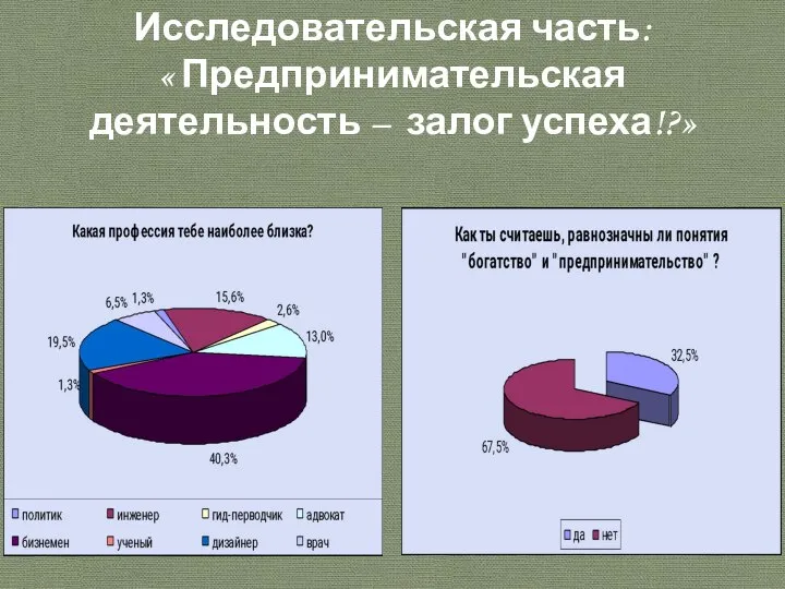 Исследовательская часть: « Предпринимательская деятельность – залог успеха!?»