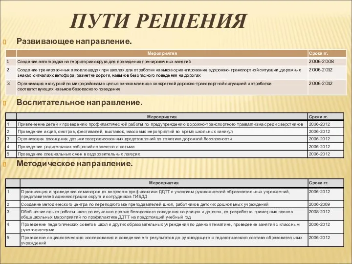 ПУТИ РЕШЕНИЯ Развивающее направление. Воспитательное направление. Методическое направление.