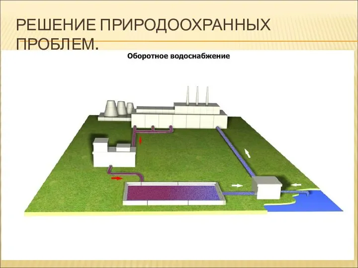 РЕШЕНИЕ ПРИРОДООХРАННЫХ ПРОБЛЕМ.