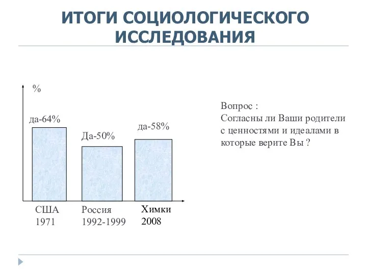 Вопрос : Согласны ли Ваши родители с ценностями и идеалами в