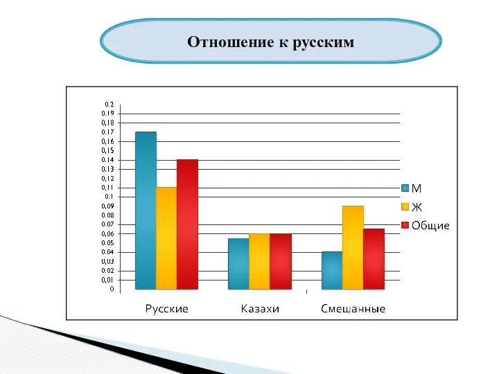 Отношение к русским Отношение к русским