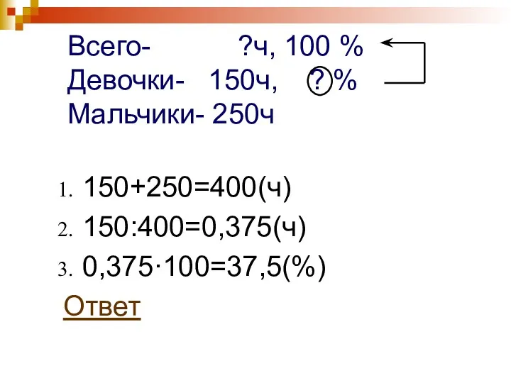 Всего- ?ч, 100 % Девочки- 150ч, ? % Мальчики- 250ч 150+250=400(ч) 150:400=0,375(ч) 0,375·100=37,5(%) Ответ