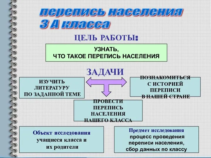 УЗНАТЬ, ЧТО ТАКОЕ ПЕРЕПИСЬ НАСЕЛЕНИЯ ИЗУЧИТЬ ЛИТЕРАТУРУ ПО ЗАДАННОЙ ТЕМЕ ПРОВЕСТИ