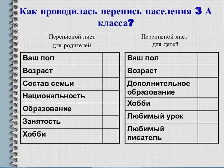 Как проводилась перепись населения 3 А класса? Переписной лист для родителей Переписной лист для детей