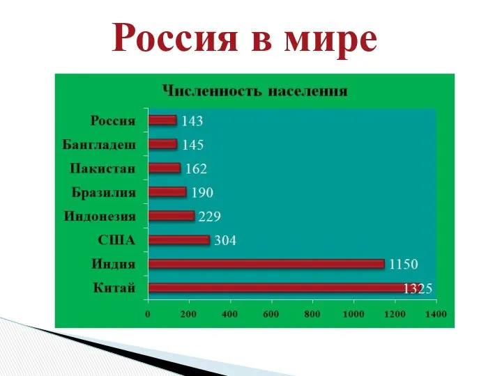 Россия в мире