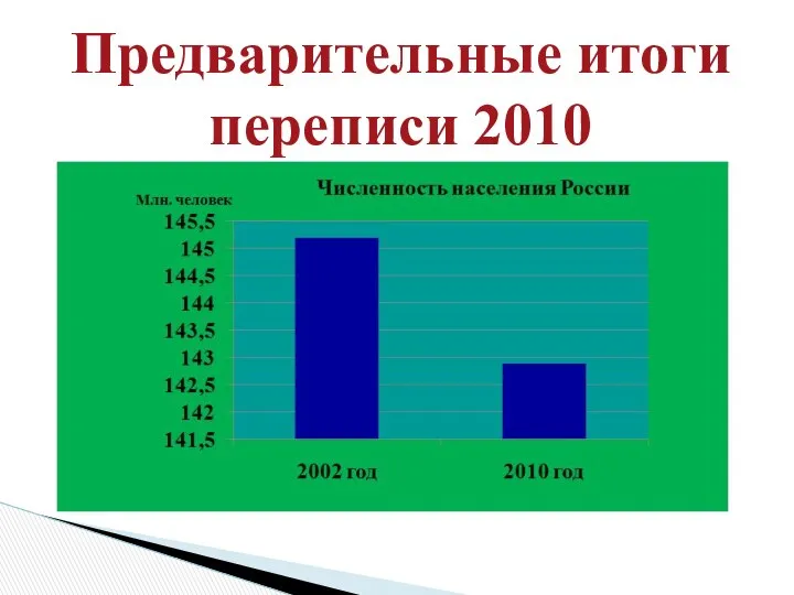 Предварительные итоги переписи 2010