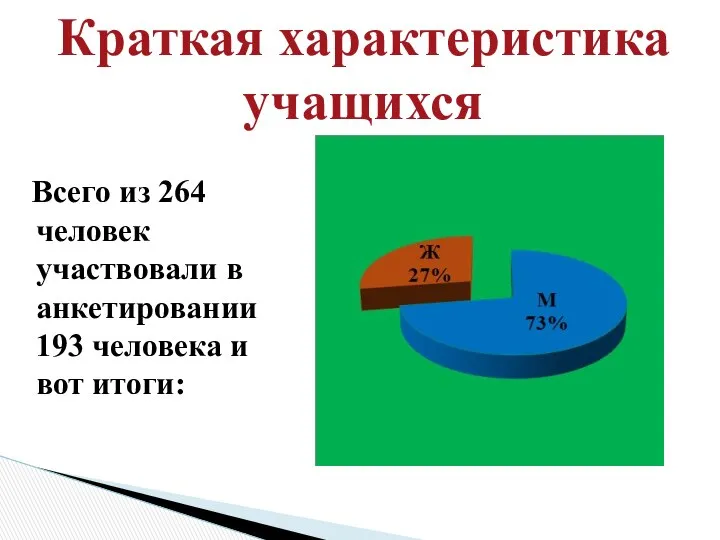 Краткая характеристика учащихся Всего из 264 человек участвовали в анкетировании 193 человека и вот итоги: