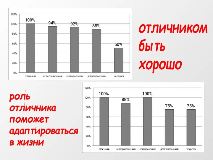 отличником быть хорошо роль отличника поможет адаптироваться в жизни