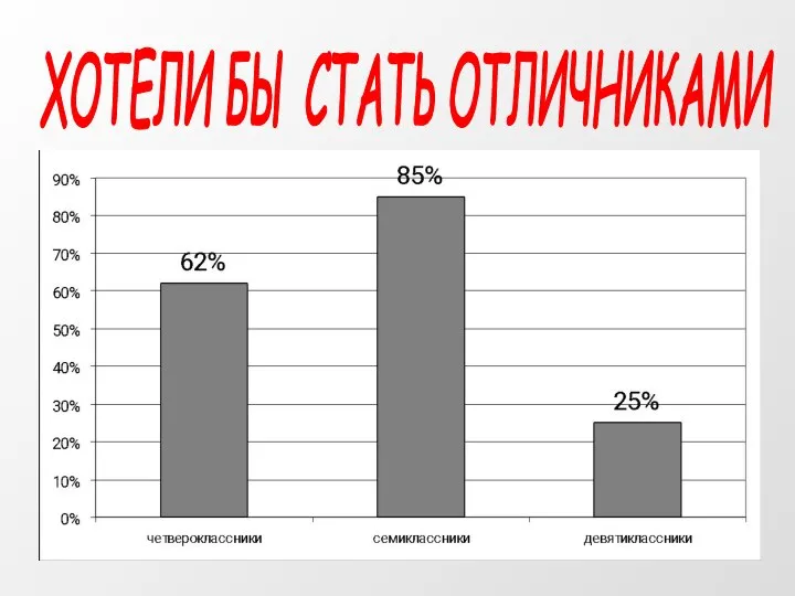 ХОТЕЛИ БЫ СТАТЬ ОТЛИЧНИКАМИ