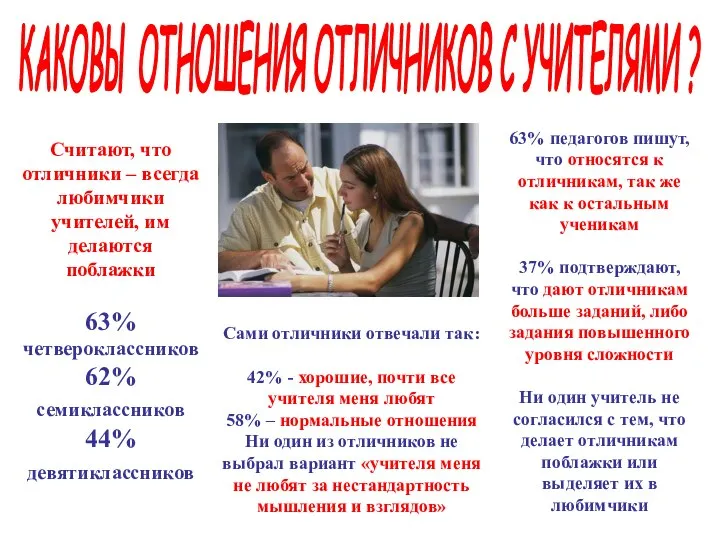 КАКОВЫ ОТНОШЕНИЯ ОТЛИЧНИКОВ С УЧИТЕЛЯМИ ? Считают, что отличники – всегда