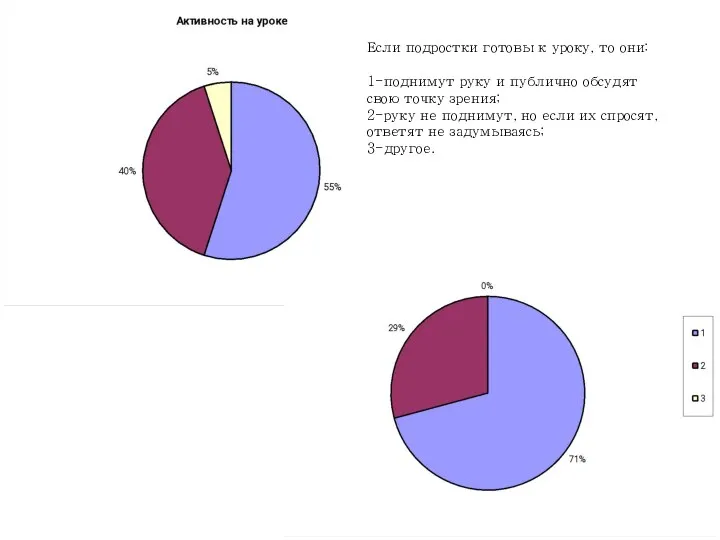 Если подростки готовы к уроку, то они: 1-поднимут руку и публично