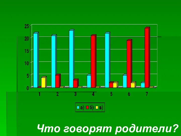 Вот, что получилось: Что говорят родители?